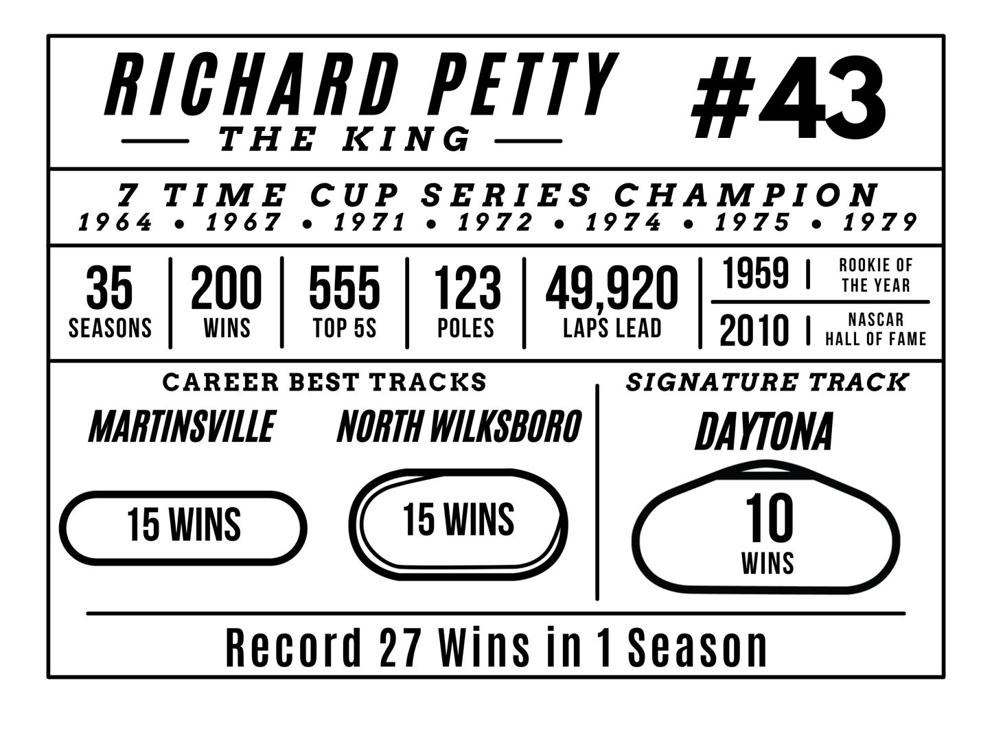 NASCAR Driver Career Plaque Hardwood 6x8